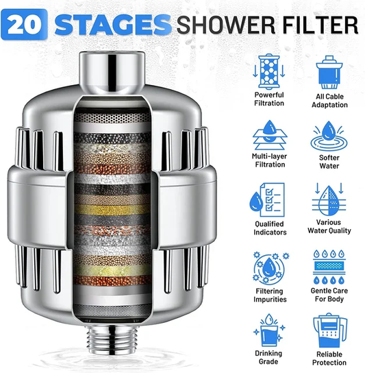 Universal multi-stage shower water filter